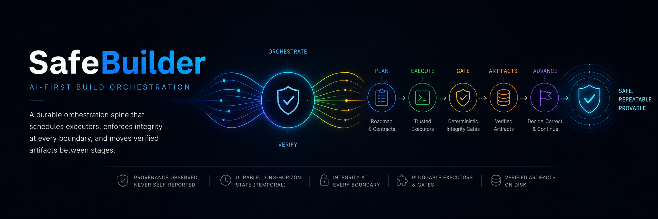 SafeBuilder